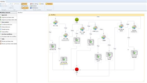 dynamics workflow