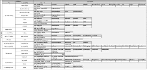dynamodb data example