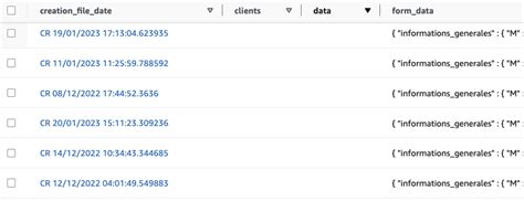 Dynamodb Get List Of Partition Keys