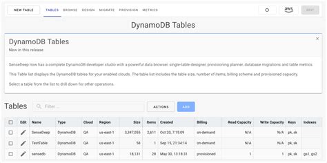 dynamodb list of maps
