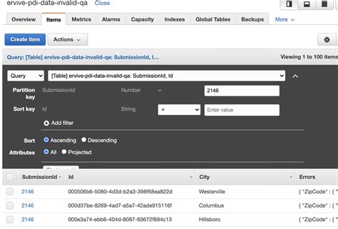 Dynamodb Query Partition Key Only