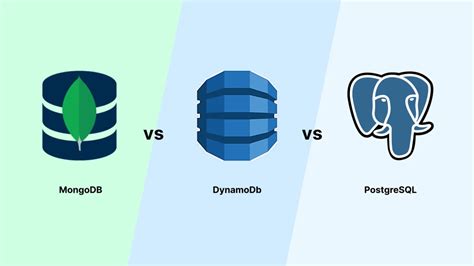 dynamodb vs postgres cost