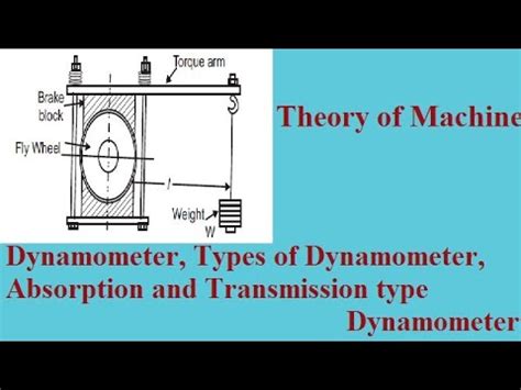 dynamometric definition