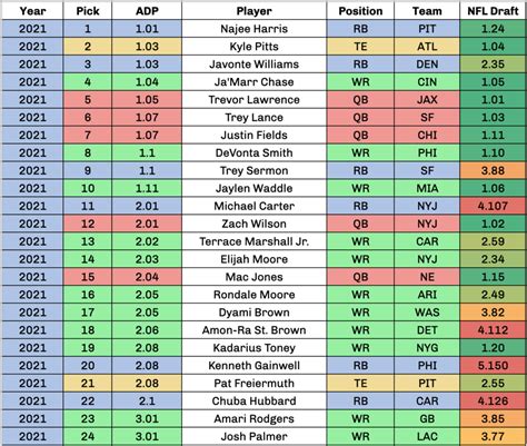dynasty league draft rankings