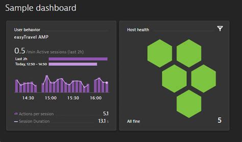 dynatrace api curl example