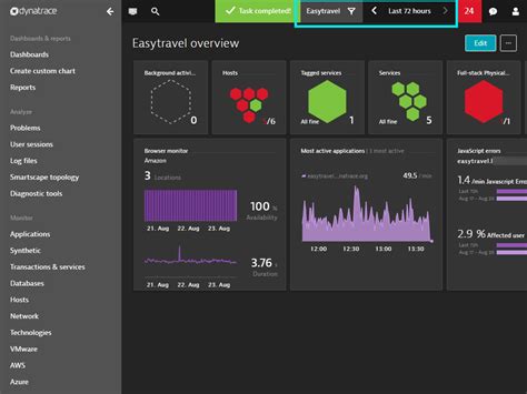 Dynatrace Dashboard Best Practices