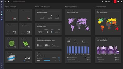 Dynatrace Dashboard Migration