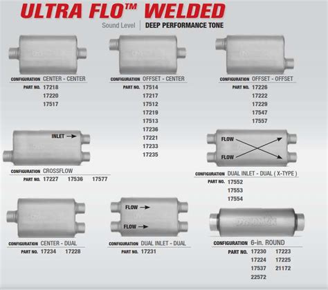 Dynomax Muffler Chart