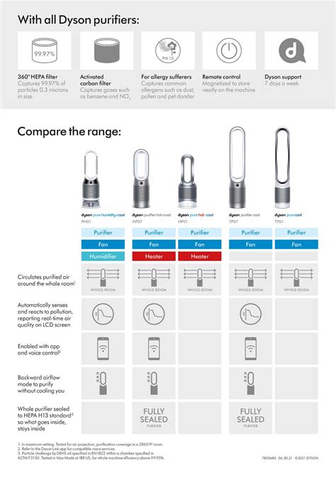 dyson air purifier model numbers