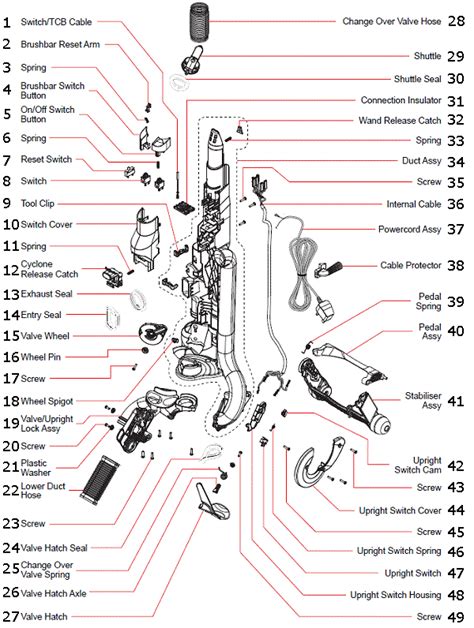 dyson dc25 vacuum parts list