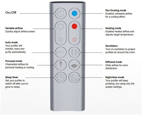 dyson fan remote instructions