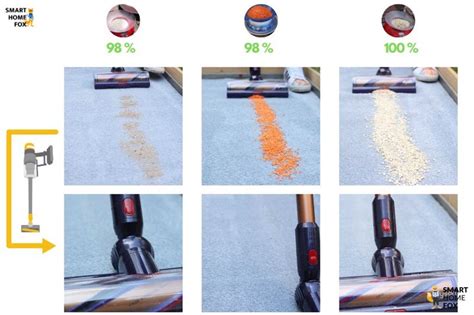 Reparatur Fee Friseur dyson hochflor teppich stumm Idol Hitze