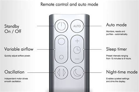 dyson hot and cool fan remote instructions