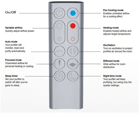 dyson remote control instructions