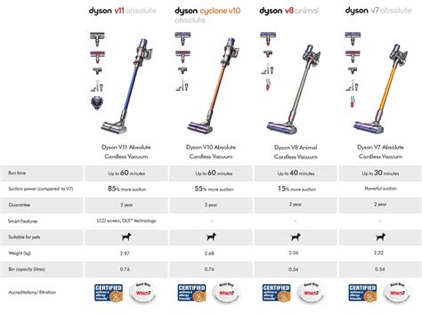 dyson stick vacuum cleaner comparison