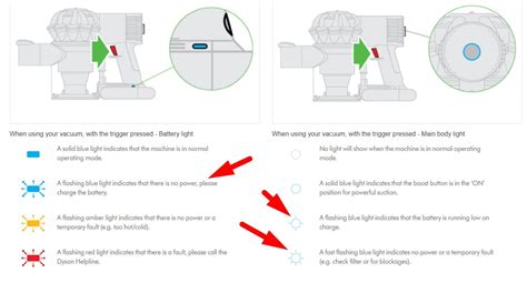 Dyson Stick Vacuum Flashing Blue Light