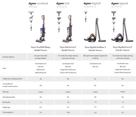 dyson vacuum cleaner price comparison uk