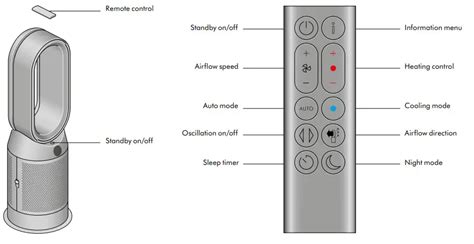 ANDERIC Replacement Remote for Dyson Purifier Hot+Cool HP07