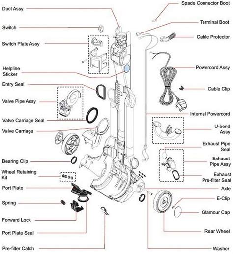DYSON V8 ORIGIN OPERATING MANUAL Pdf Download ManualsLib