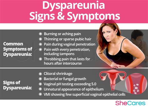 dyspareunia symptoms and treatment