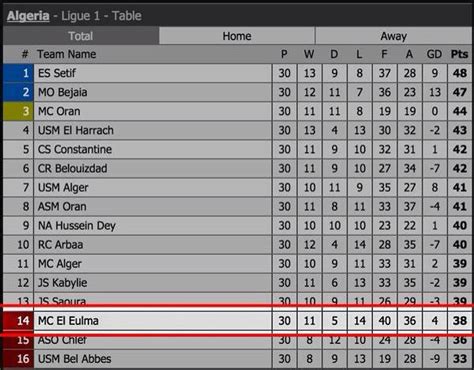 dza league 2 table