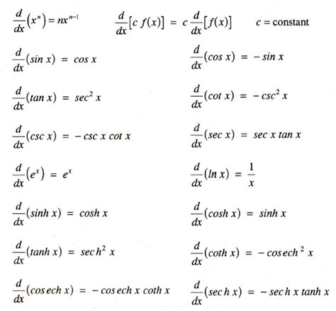 e 4 derivative
