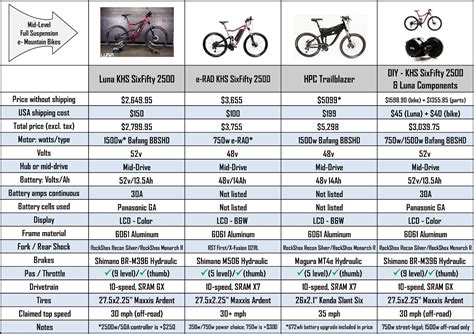 E Bike Specifications