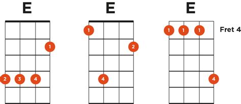E Chord For Ukulele