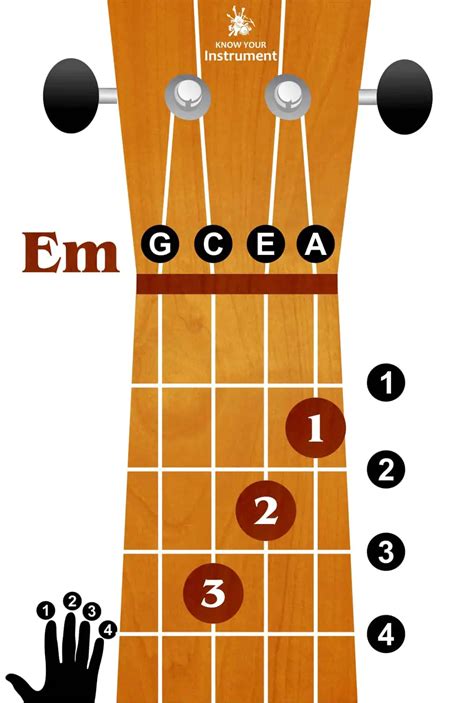 e chord ukulele finger position