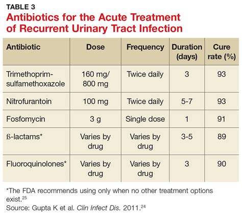 e coli treatment antibiotics uti
