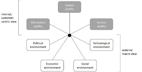 E Commerce Risk Assessment