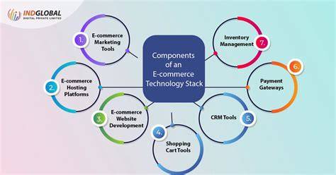 How to Get Started With E Commerce Technology Stack (Step-by-Step)