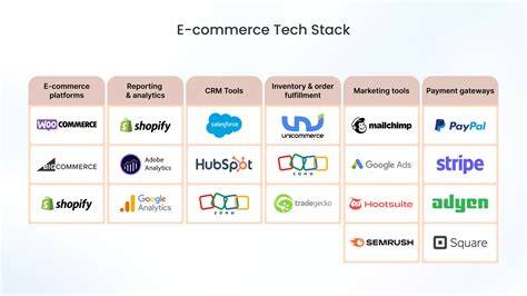 How to Get Started With E Commerce Technology Stack (Step-by-Step)