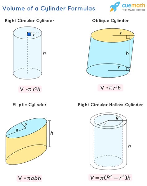 E Cylinder Volume
