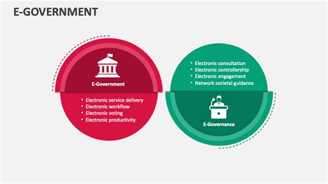 E Government Example