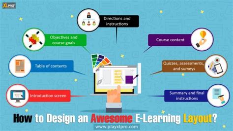 E Learning Module Examples