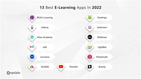 E Learning Products