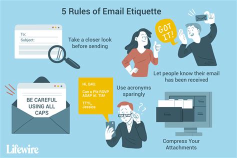 e mail messages and etiquette