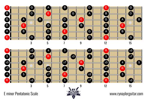 E Minor Pentatonic Scale Printable