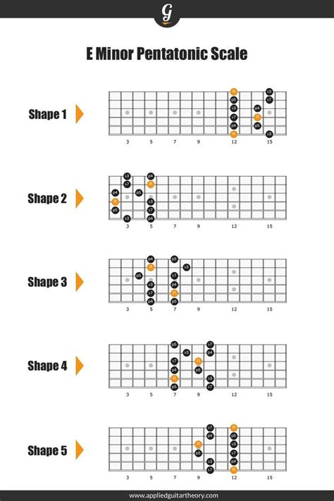 E Minor Pentatonic Scale Printable Practice