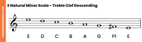 Discover the Harmonic Secrets of the E Minor Scale Natural: A Musicians' Guide