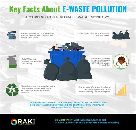 e waste effect on environment