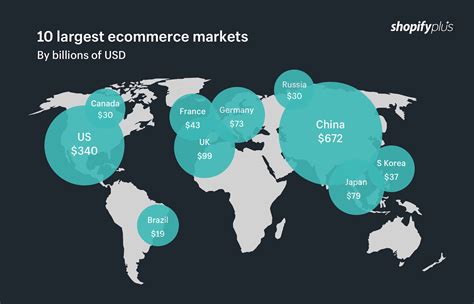 e-commerce market size worldwide