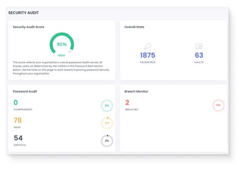 Digital dashboard showing real-time security monitoring, vulnerability scores, and transaction audits