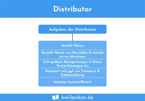 E-Distributor Definition