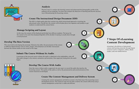E-Learning