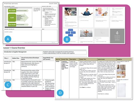 E-Learning Storyboard Examples