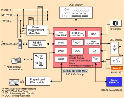 E-Meter Schematic