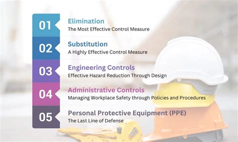 E-Stop Control Measures Hierarchy