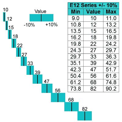 E12 Preferred Resistor Values